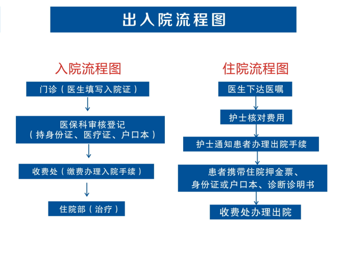 (图2) (图2)