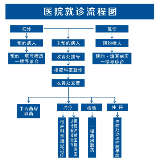 (图1) (图1)